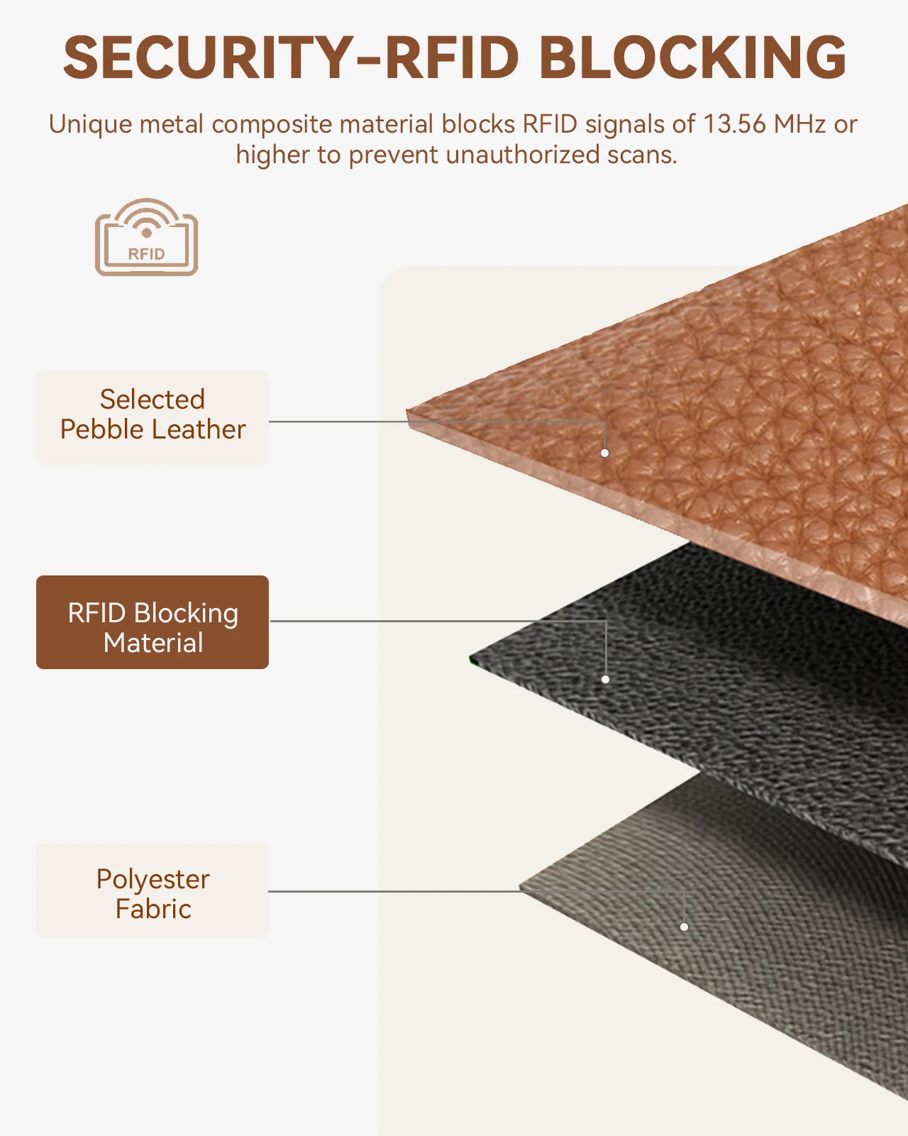 Lomy Slim Bifold Wallet – RFID Card Holder with Double Snap Closure - Image 14
