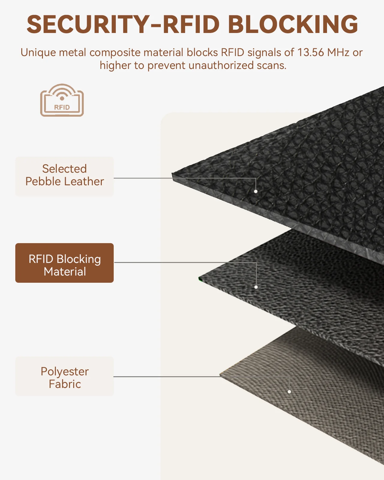 Lomy Slim Bifold Wallet – RFID Card Holder with Double Snap Closure - Image 28