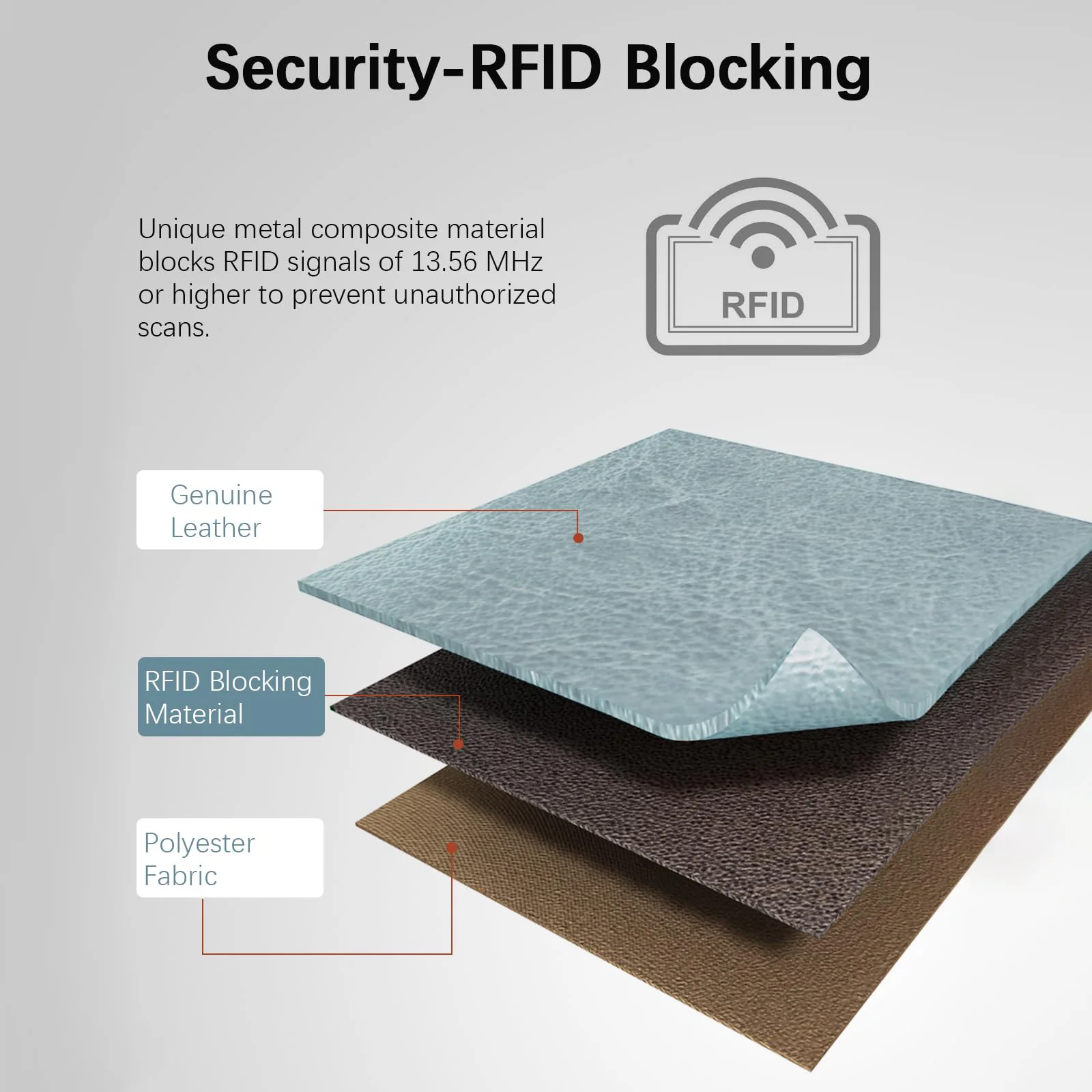 Lomy RFID Genuine Leather Wallet — Checkbook - Image 20